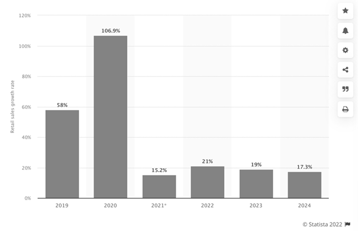 Bopis Growth Chart 2019 to 2024